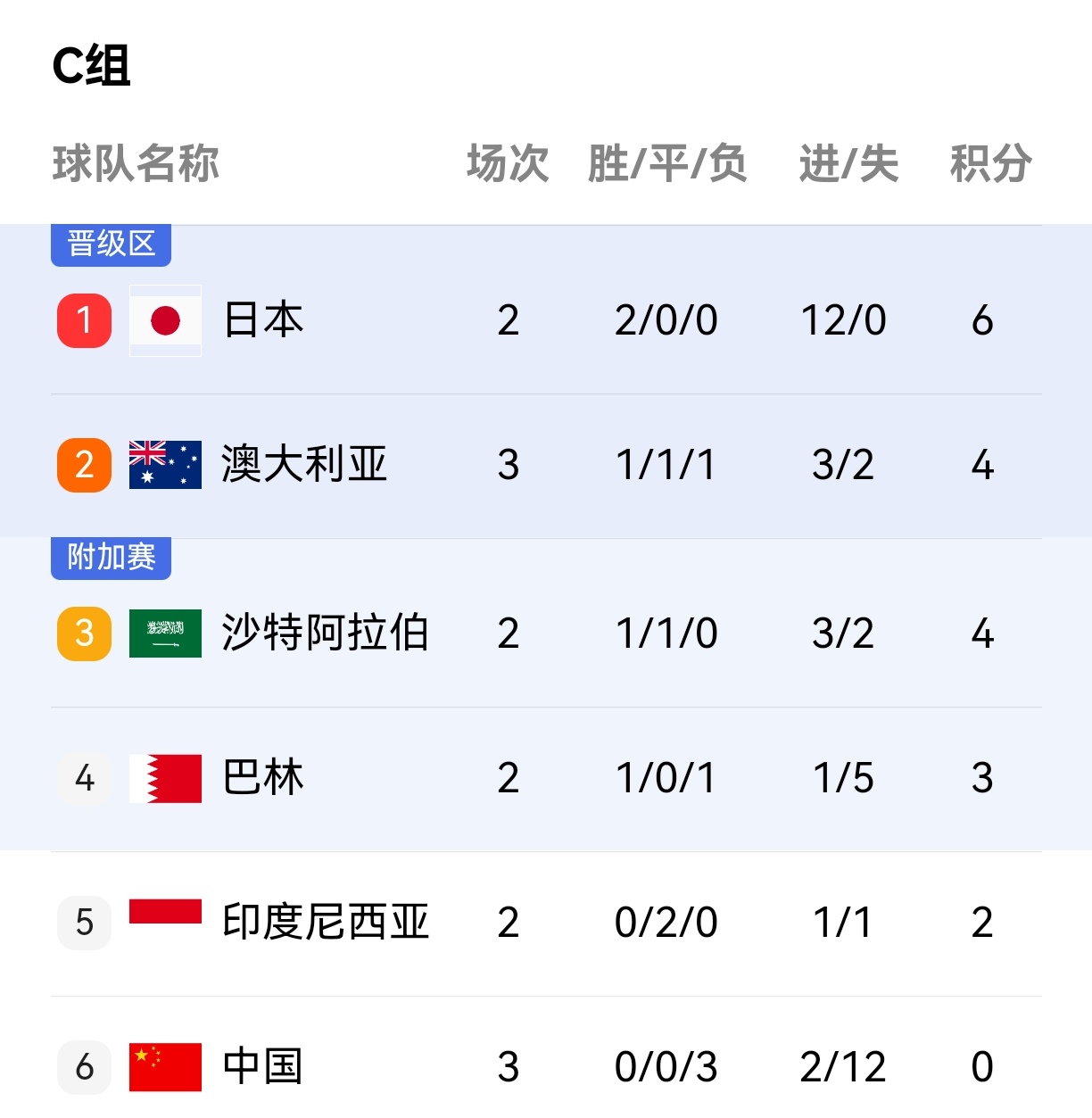 Ming赛事官方发布夺冠新规，中国队引发争议！